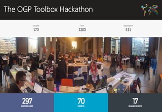 The OGP Toolbox Hackathon
 