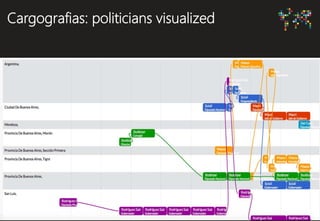 Cargografias: politicians visualized
 