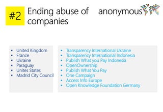 #2
Ending abuse of anonymous
companies
 United Kingdom
 France
 Ukraine
 Paraguay
 Unites States
 Madrid City Council
 Transparency International Ukraine
 Transparency International Indonesia
 Publish What you Pay Indonesia
 OpenOwnership
 Publish What You Pay
 One Campaign
 Access Info Europe
 Open Knowledge Foundation Germany
 