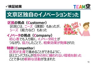 10
検証結果
区⺠の視点（Customer）
区⺠には、ニーズ（課題）もあったが、
シーズ（能⼒など）もあった
イノベータの視点（Company）
初心者でも入り易く、イノベータ同士が
つながり、協⼒したことで、相乗効果が発揮された
特徴（Competitor）
区⺠が主導で進めることができるように、
区とエンパブさんが既存の形に捕われない環境を創った
ことで多くの斬新な活動が生まれた
文京区独自のイノベーションだった
 