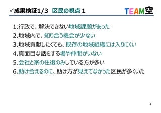 4
成果検証1/3 区⺠の視点１
1.⾏政で、解決できない地域課題があった
2.地域内で、知り合う機会が少ない
3.地域貢献したくても、既存の地域組織には入りにくい
4.真面目な話をする場や仲間がいない
5.会社と家の往復のみしている方が多い
6.助け合えるのに、助け方が⾒えてなかった区⺠が多くいた
 