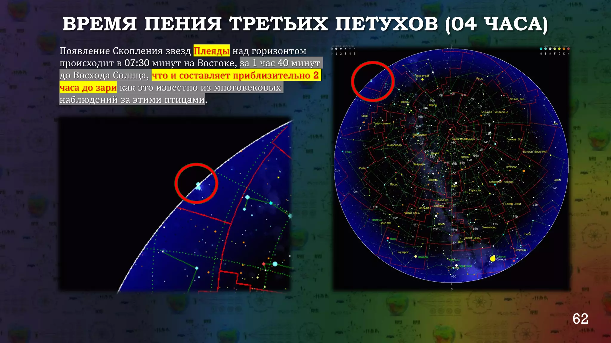 62
ВРЕМЯ ПЕНИЯ ТРЕТЬИХ ПЕТУХОВ (04 ЧАСА)
Появление Скопления звезд Плеяды над горизонтом
происходит в 07:30 минут на Востоке, за 1 час 40 минут
до Восхода Солнца, что и составляет приблизительно 2
часа до зари как это известно из многовековых
наблюдений за этими птицами.
 