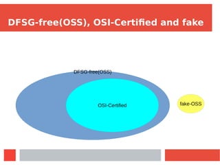 DFSG-free(OSS), OSI-Certified and fake
DFSG-free(OSS)
OSI-Certified fake-OSS
 