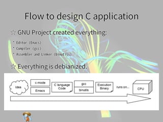 Flow to design C applicationFlow to design C applicationFlow to design C applicationFlow to design C applicationFlow to de...