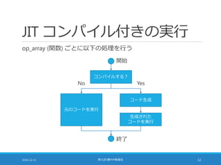 JIT コンパイル付きの実行
op_array (関数) ごとに以下の処理を行う
2016-12-11 第七回 闇PHP勉強会 12
コンパイルする？
元のコードを実行
コード生成
生成された
コードを実行
開始
終了
No Yes
 