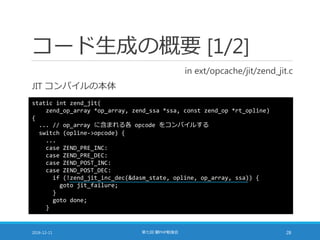 コード生成の概要 [1/2]
in ext/opcache/jit/zend_jit.c
JIT コンパイルの本体
2016-12-11 第七回 闇PHP勉強会 28
static int zend_jit(
zend_op_array *op_array, zend_ssa *ssa, const zend_op *rt_opline)
{
... // op_array に含まれる各 opcode をコンパイルする
switch (opline->opcode) {
...
case ZEND_PRE_INC:
case ZEND_PRE_DEC:
case ZEND_POST_INC:
case ZEND_POST_DEC:
if (!zend_jit_inc_dec(&dasm_state, opline, op_array, ssa)) {
goto jit_failure;
}
goto done;
}
 