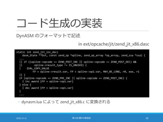 コード生成の実装
DynASM のフォーマットで記述
in ext/opcache/jit/zend_jit_x86.dasc
2016-12-11 第七回 闇PHP勉強会 29
static int zend_jit_inc_dec(
dasm_State **Dst, const zend_op *opline, zend_op_array *op_array, zend_ssa *ssa) {
...
|| if ((opline->opcode == ZEND_POST_INC || opline->opcode == ZEND_POST_DEC) &&
|| opline->result_type != IS_UNUSED) {
| ZVAL_COPY_VALUE
FP + opline->result.var, FP + opline->op1.var, MAY_BE_LONG, r0, eax, r1
|| }
if (opline->opcode == ZEND_PRE_INC || opline->opcode == ZEND_POST_INC) {
| inc aword [FP + opline->op1.var]
} else {
| dec aword [FP + opline->op1.var]
}
...
◦ dynasm.lua によって zend_jit_x86.c に変換される
 