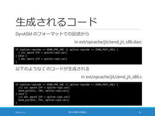 生成されるコード
DynASM のフォーマットでの記述から
in ext/opcache/jit/zend_jit_x86.dasc
2016-12-11 第七回 闇PHP勉強会 31
if (opline->opcode == ZEND_PRE_INC || opline->opcode == ZEND_POST_INC) {
| inc aword [FP + opline->op1.var]
} else {
| dec aword [FP + opline->op1.var]
}
if (opline->opcode == ZEND_PRE_INC || opline->opcode == ZEND_POST_INC) {
//| inc aword [FP + opline->op1.var]
dasm_put(Dst, 749, opline->op1.var);
} else {
//| dec aword [FP + opline->op1.var]
dasm_put(Dst, 755, opline->op1.var);
}
以下のような C のコードが生成される
in ext/opcache/jit/zend_jit_x86.c
 