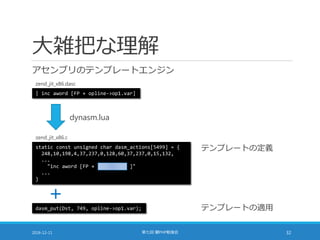 大雑把な理解
アセンブリのテンプレートエンジン
2016-12-11 第七回 闇PHP勉強会 32
| inc aword [FP + opline->op1.var]
dasm_put(Dst, 749, opline->op1.var);
static const unsigned char dasm_actions[5499] = {
248,10,198,4,37,237,0,128,60,37,237,0,15,132,
...
"inc aword [FP + ]"
...
}
zend_jit_x86.dasc
zend_jit_x86.c
+
テンプレートの定義
テンプレートの適用
dynasm.lua
 