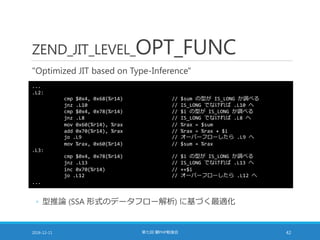 ZEND_JIT_LEVEL_OPT_FUNC
"Optimized JIT based on Type-Inference"
2016-12-11 第七回 闇PHP勉強会 42
...
.L2:
cmp $0x4, 0x68(%r14) // $sum の型が IS_LONG か調べる
jnz .L10 // IS_LONG でなければ .L10 へ
cmp $0x4, 0x78(%r14) // $i の型が IS_LONG か調べる
jnz .L8 // IS_LONG でなければ .L8 へ
mov 0x60(%r14), %rax // %rax = $sum
add 0x70(%r14), %rax // %rax = %rax + $i
jo .L9 // オーバーフローしたら .L9 へ
mov %rax, 0x60(%r14) // $sum = %rax
.L3:
cmp $0x4, 0x78(%r14) // $i の型が IS_LONG か調べる
jnz .L13 // IS_LONG でなければ .L13 へ
inc 0x70(%r14) // ++$i
jo .L12 // オーバーフローしたら .L12 へ
...
◦ 型推論 (SSA 形式のデータフロー解析) に基づく最適化
 