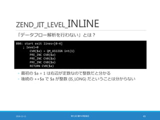 ZEND_JIT_LEVEL_INLINE
「データフロー解析を行わない」とは？
2016-12-11 第七回 闇PHP勉強会 49
BB0: start exit lines=[0-4]
; level=0
CV0($a) = QM_ASSIGN int(1)
PRE_INC CV0($a)
PRE_INC CV0($a)
PRE_INC CV0($a)
RETURN CV0($a)
◦ 最初の $a = 1 は右辺が定数なので整数だと分かる
◦ 後続の ++$a で $a が整数 (IS_LONG) だということは分からない
 