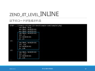 ZEND_JIT_LEVEL_INLINE
以下のコードが生成される
2016-12-11 第七回 闇PHP勉強会 50
JIT$f: ; (/home/y-uti/php-jit-bench/sample-code/sample2.php)
sub $0x8, %rsp
mov $0x1, 0x50(%r14)
mov $0x4, 0x58(%r14)
cmp $0x4, 0x58(%r14)
jnz .L5
inc 0x50(%r14)
jo .L4
.L1:
cmp $0x4, 0x58(%r14)
jnz .L11
inc 0x50(%r14)
jo .L10
.L2:
cmp $0x4, 0x58(%r14)
jnz .L17
inc 0x50(%r14)
jo .L16
...
 