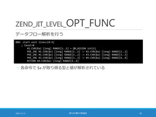 ZEND_JIT_LEVEL_OPT_FUNC
データフロー解析を行う
2016-12-11 第七回 闇PHP勉強会 51
BB0: start exit lines=[0-4]
; level=0
#1.CV0($a) [long] RANGE[1..1] = QM_ASSIGN int(1)
PRE_INC #1.CV0($a) [long] RANGE[1..1] -> #2.CV0($a) [long] RANGE[2..2]
PRE_INC #2.CV0($a) [long] RANGE[2..2] -> #3.CV0($a) [long] RANGE[3..3]
PRE_INC #3.CV0($a) [long] RANGE[3..3] -> #4.CV0($a) [long] RANGE[4..4]
RETURN #4.CV0($a) [long] RANGE[4..4]
◦ 各命令で $a が取り得る型と値が解析されている
 