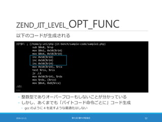 ZEND_JIT_LEVEL_OPT_FUNC
以下のコードが生成される
2016-12-11 第七回 闇PHP勉強会 52
JIT$f: ; (/home/y-uti/php-jit-bench/sample-code/sample2.php)
sub $0x8, %rsp
mov $0x1, 0x50(%r14)
mov $0x4, 0x58(%r14)
inc 0x50(%r14)
inc 0x50(%r14)
inc 0x50(%r14)
mov 0x10(%r14), %rcx
test %rcx, %rcx
jz .L1
mov 0x50(%r14), %rdx
mov %rdx, (%rcx)
mov $0x4, 0x8(%rcx)
.L1:
...
◦ 整数型でありオーバーフローもしないことが分かっている
◦ しかし、あくまでも「バイトコード命令ごとに」コード生成
◦ gcc のように 4 を返すような最適化はしない
 