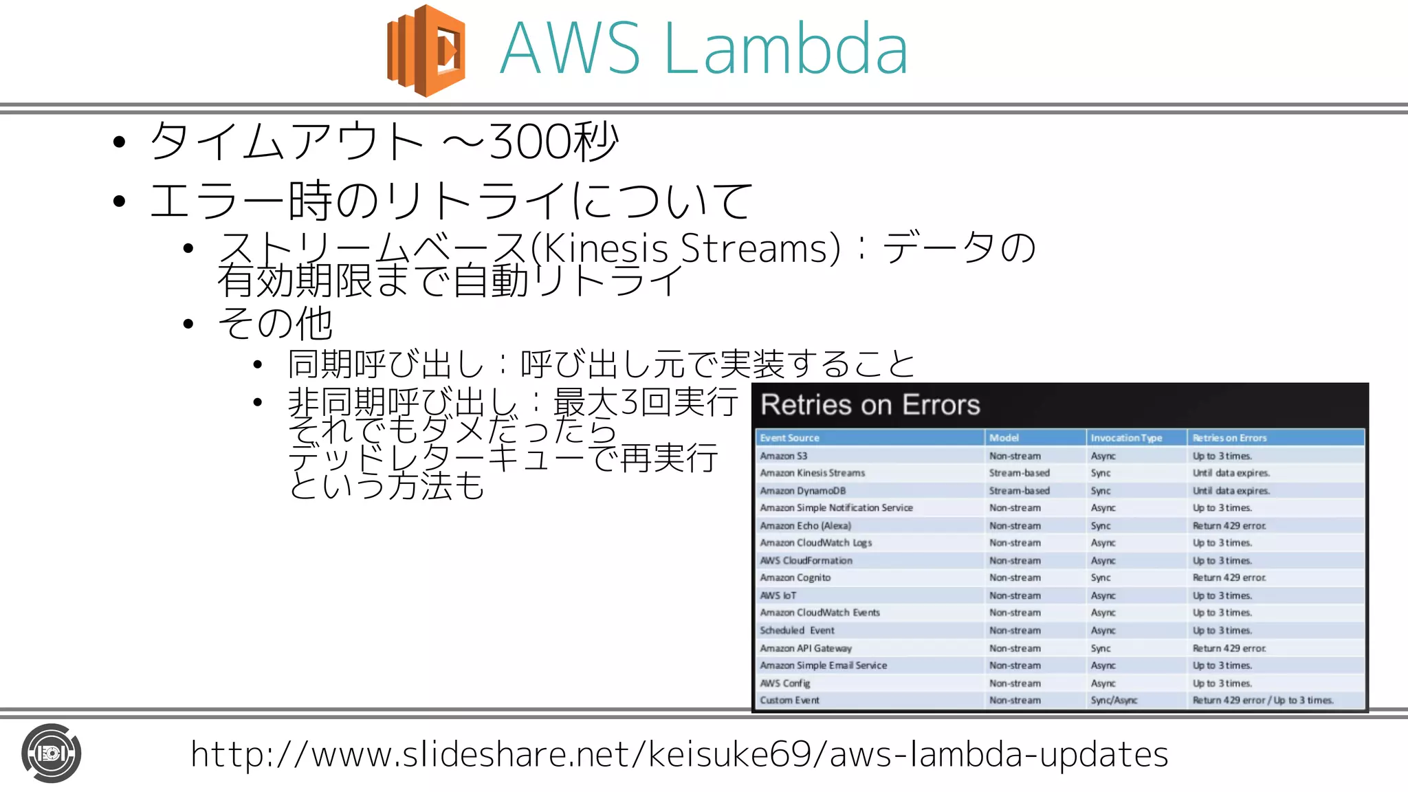 AWS Lambda
• タイムアウト 〜300秒
• エラー時のリトライについて
• ストリームベース(Kinesis Streams)：データの
有効期限まで自動リトライ
• その他
• 同期呼び出し：呼び出し元で実装すること
• 非同期呼び出し：最大3回実行
それでもダメだったら
デッドレターキューで再実行
という方法も
http://www.slideshare.net/keisuke69/aws-lambda-updates
 
