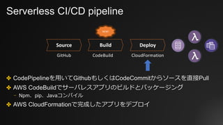 Serverless CI/CD pipeline
✤ CodePipelineを⽤いてGithubもしくはCodeCommitからソースを直接Pull
✤ AWS CodeBuildでサーバレスアプリのビルドとパッケージング
⎻ Npm、pip、Javaコンパイル
✤ AWS CloudFormationで完成したアプリをデプロイ
GitHub
Source Deploy
CloudFormationCodeBuild
Build
NEW!
 