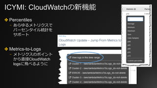 ICYMI: CloudWatchの新機能
✤ Percentiles
⎻ あらゆるメトリクスで
パーセンタイル統計を
サポート
✤ Metrics-to-Logs
⎻ メトリクスのポイント
から直接CloudWatch
logsに⾶べるように
 
