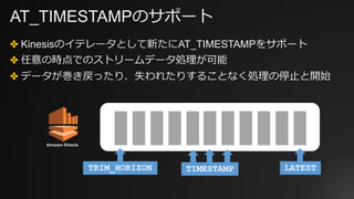 AT_TIMESTAMPのサポート
✤ Kinesisのイテレータとして新たにAT_TIMESTAMPをサポート
✤ 任意の時点でのストリームデータ処理が可能
✤ データが巻き戻ったり、失われたりすることなく処理の停⽌と開始
Amazon	Kinesis
LATESTTRIM_HORIZON TIMESTAMP
 