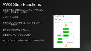 AWS Step Functions
✤信頼性⾼く複数のLambdaファンクション
をオーケストレーション
✤3回以上の試⾏
✤⾮同期なファンクションに対するコール
バックの追加
✤待ち合わせのハンドリング
✤連鎖的なファンクション実⾏
✤ロングランニングなワークフローのサポー
ト
 
