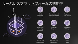 サーバレスプラットフォームの機能性
 