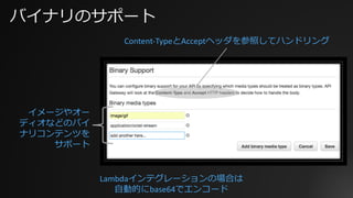 バイナリのサポート
イメージやオー
ディオなどのバイ
ナリコンテンツを
サポート
Content-TypeとAcceptヘッダを参照してハンドリング
Lambdaインテグレーションの場合は
⾃動的にbase64でエンコード
 