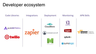 Developer ecosystem
MonitoringDeploymentIntegrationsCode	Libraries APN	Skills
 