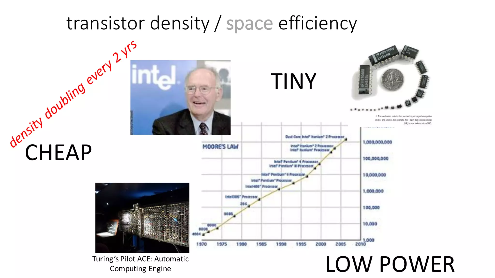 transistor	density	/	space efficiency	
Turing’s	Pilot	ACE:	Automatic	
Computing	Engine
TINY
CHEAP
LOW	POWER
 