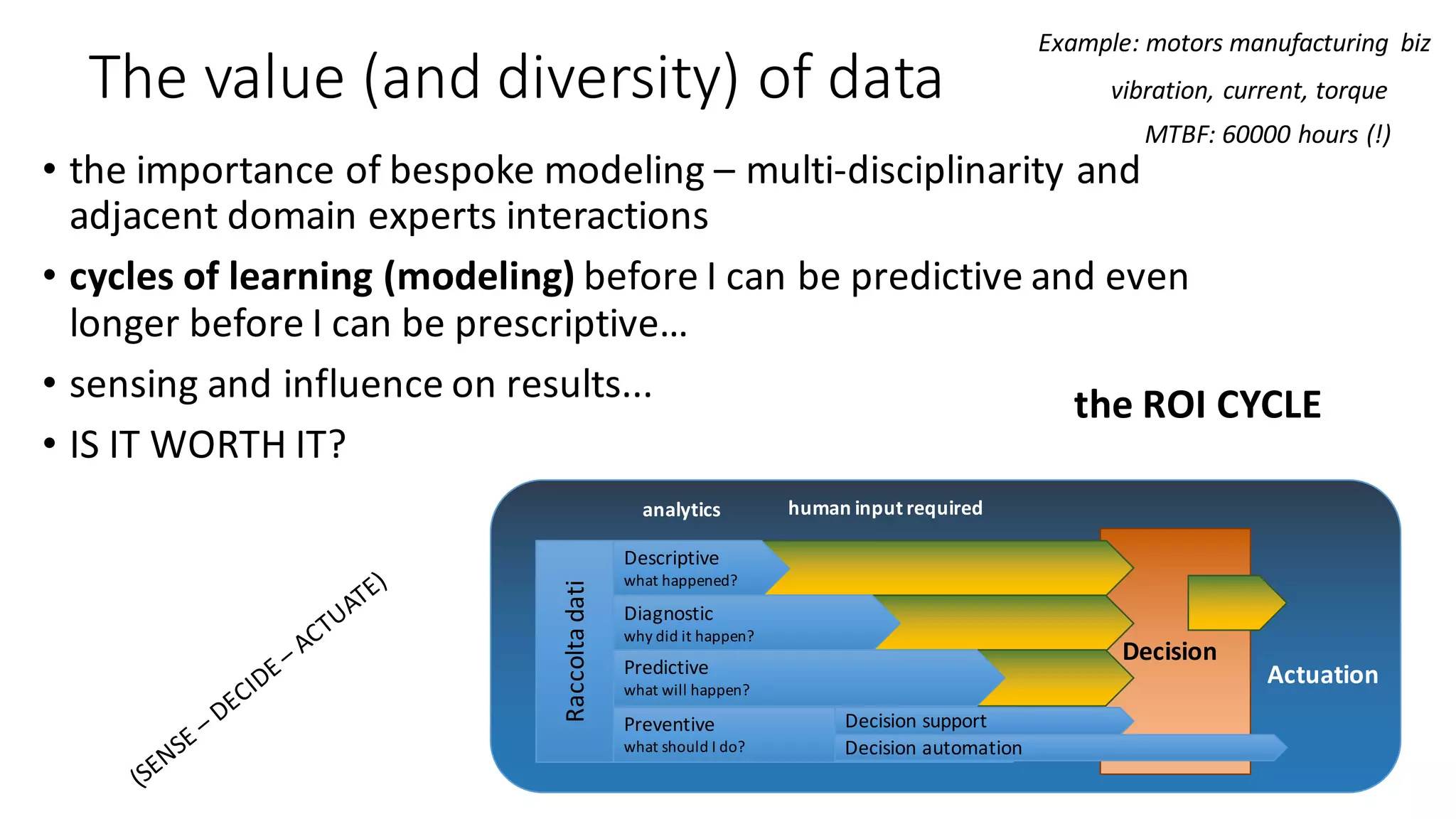 The	value	(and	diversity)	of	data
• the	importance	of	bespoke	modeling	– multi-disciplinarity and	
adjacent	domain	experts	interactions
• cycles	of	learning	(modeling)	before	I	can	be	predictive	and	even	
longer	before	I	can	be	prescriptive…
• sensing	and	influence	on	results...
• IS	IT	WORTH	IT?
Example:	motors	manufacturing	 biz
vibration,	current,	torque
MTBF:	60000	hours	(!)
Raccoltadati
Descriptive
what	happened?
Diagnostic
why	did	it	happen?
Predictive
what	will	happen?
Preventive
what	should	I	do?
Decision
Actuation
Decision	support
Decision	automation
human	input	requiredanalytics
the	ROI	CYCLE
 