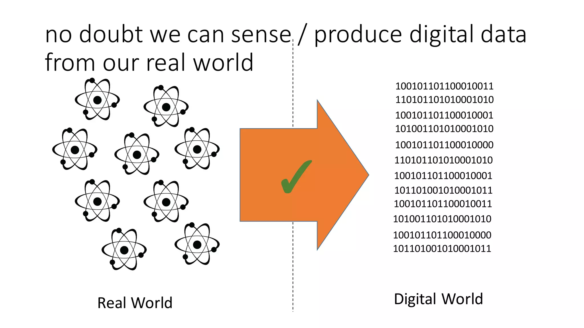 no	doubt	we	can	sense	/	produce	digital	data	
from	our	real	world	
Real	World Digital	World
100101101100010011
110101101010001010
100101101100010001
101001101010001010
100101101100010000
101101001010001011
100101101100010011
110101101010001010
100101101100010001
101001101010001010
100101101100010000
101101001010001011
 