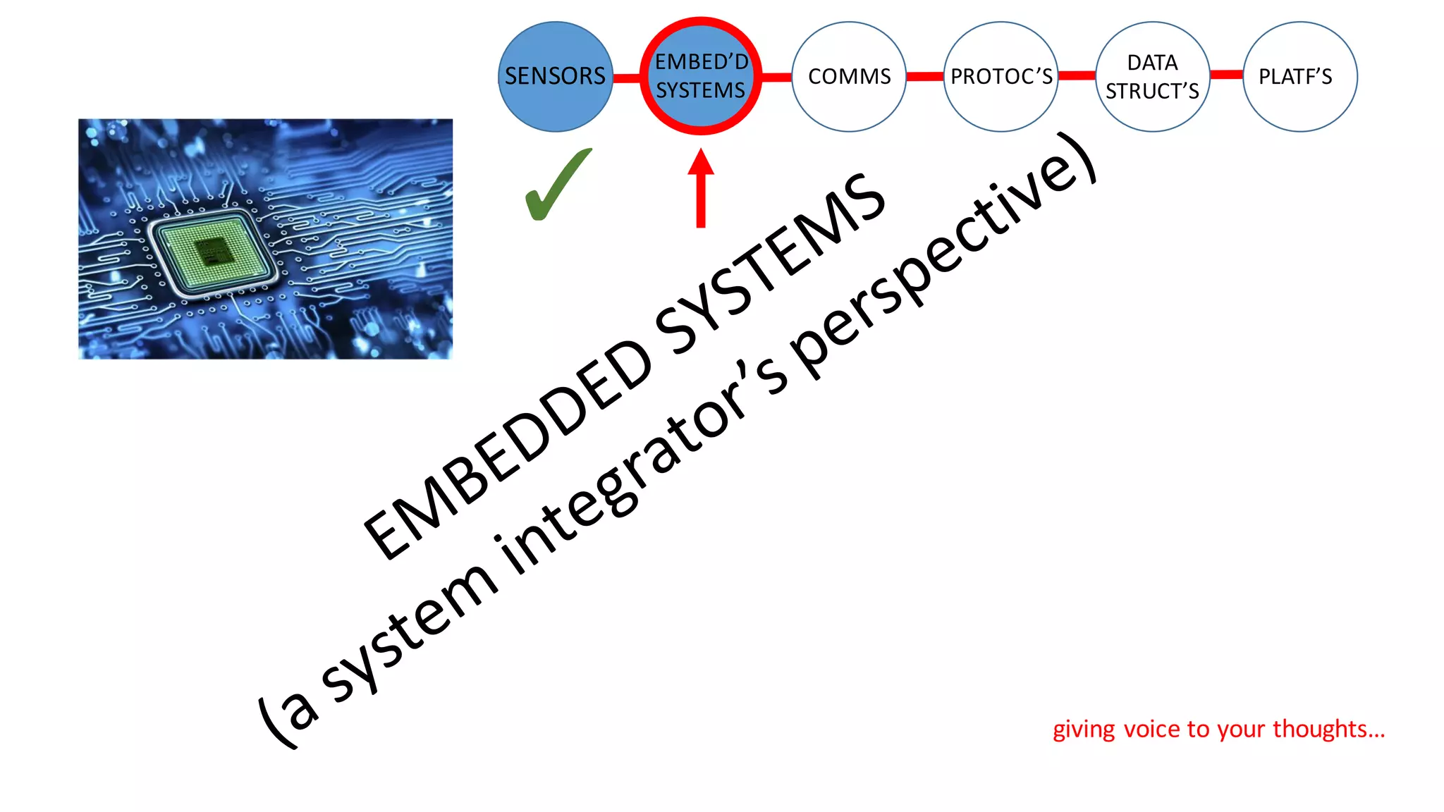 giving	voice	to	your	thoughts…
SENSORS COMMS
EMBED’D
SYSTEMS
PROTOC’S
DATA
STRUCT’S
PLATF’S
 