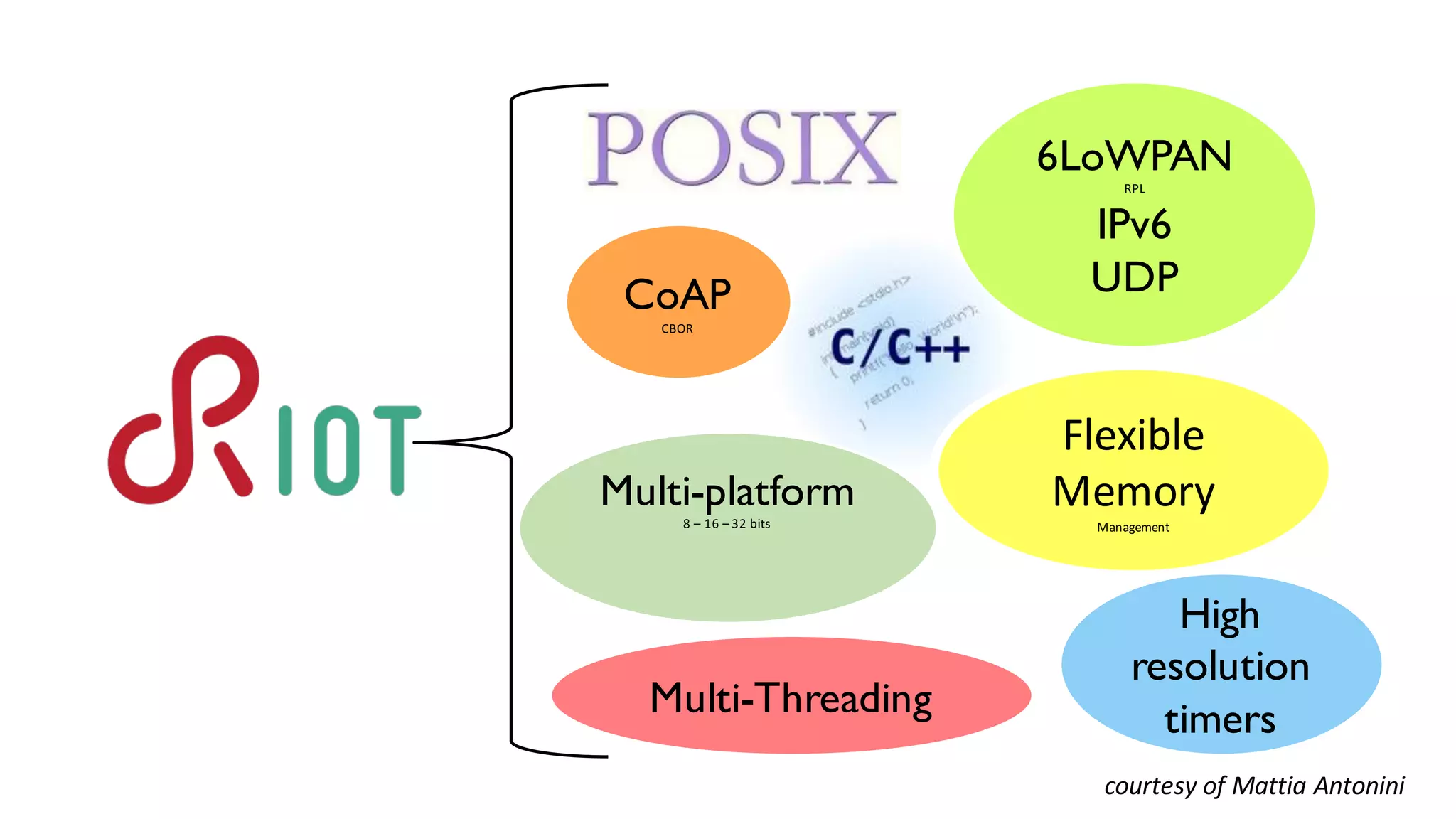 6LoWPAN
RPL
IPv6
UDPCoAP
CBOR
Flexible
Memory
Management
High
resolution
timersMulti-Threading
Multi-platform
8	– 16	– 32	bits
courtesy	of	Mattia Antonini
 