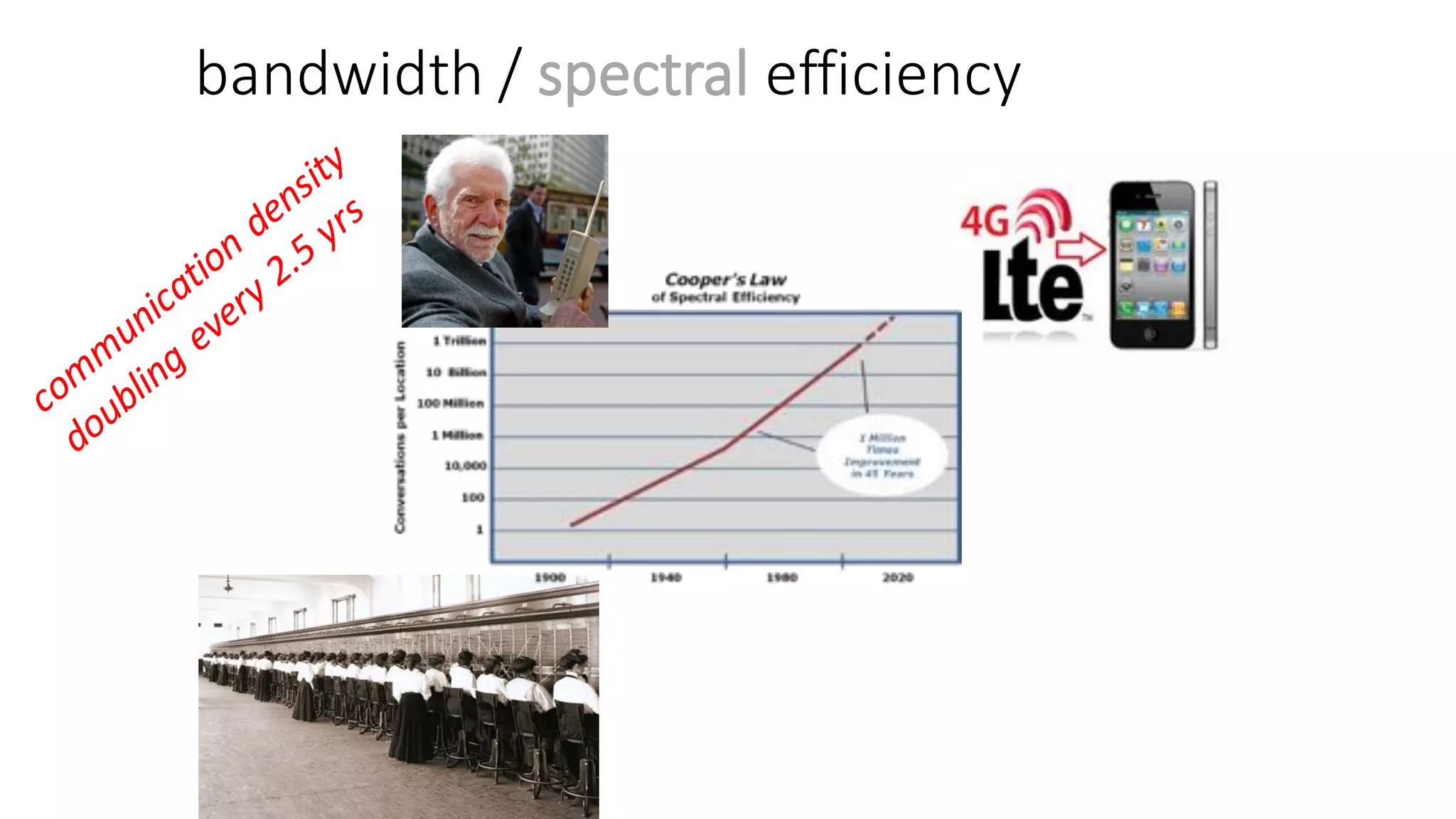bandwidth	/	spectral efficiency
 