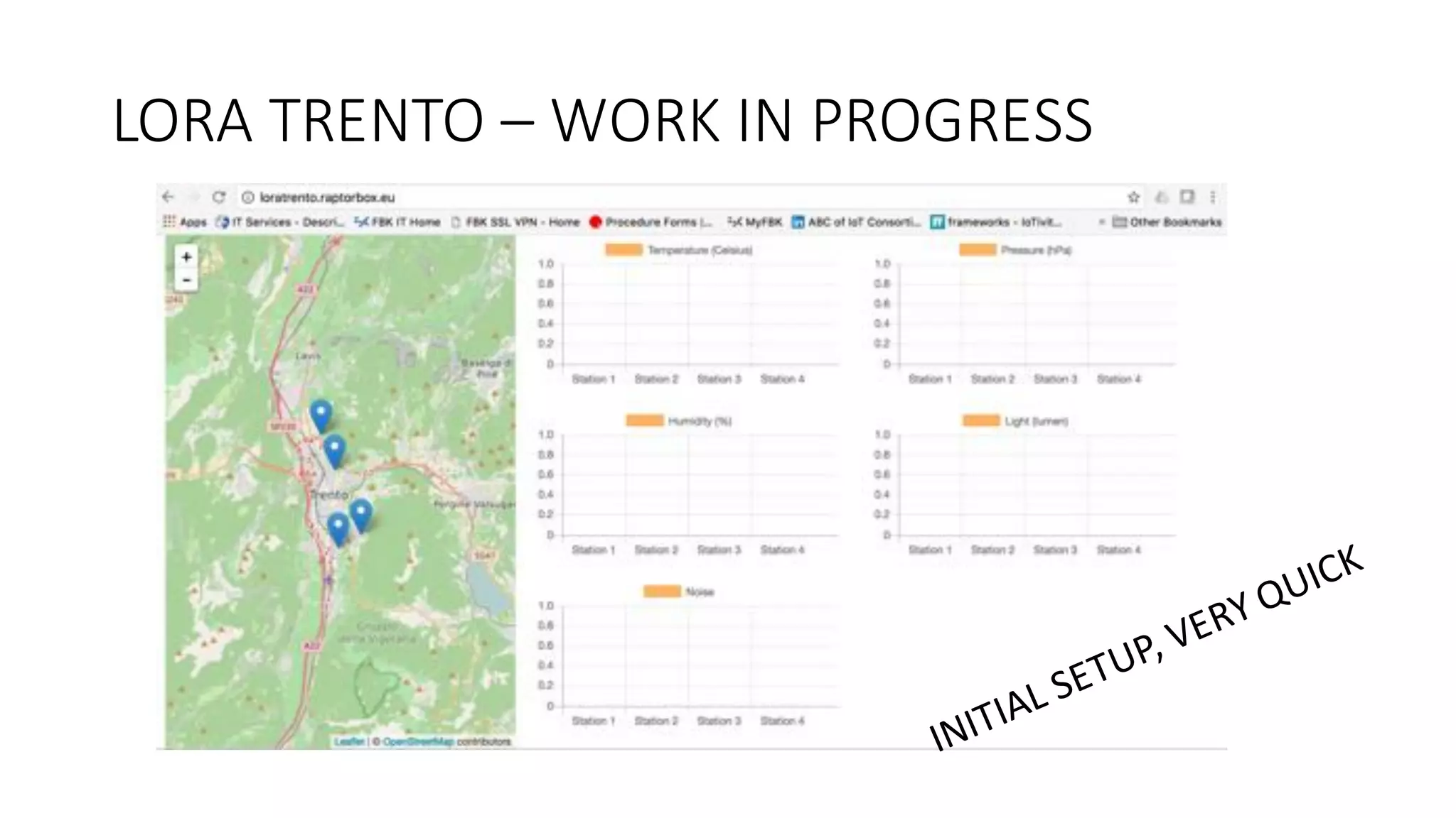LORA	TRENTO	– WORK	IN	PROGRESS
 