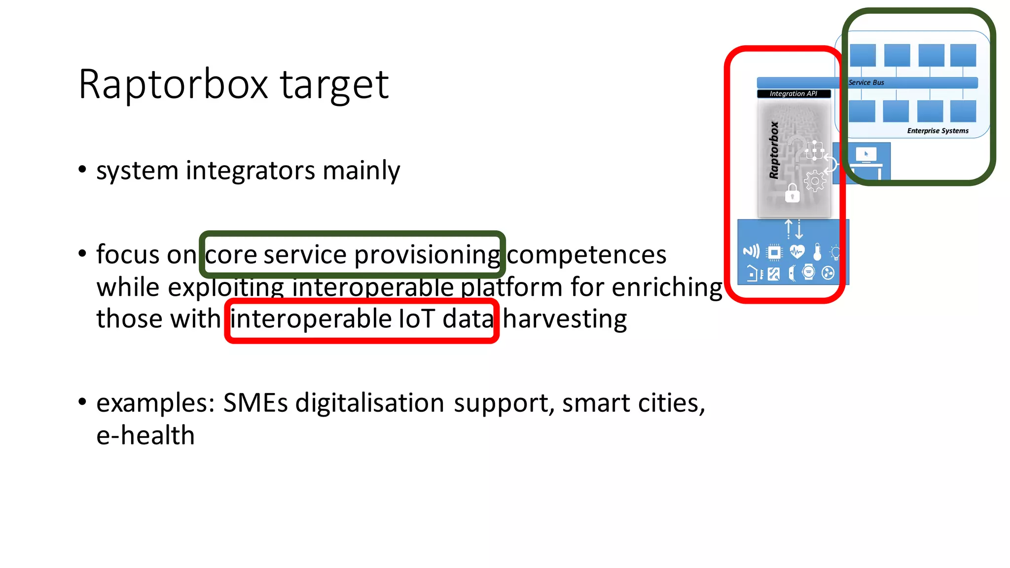 Raptorbox target
• system	integrators	mainly
• focus	on	core	service	provisioning	competences	
while	exploiting	interoperable	platform	for	enriching	
those	with	interoperable	IoT data	harvesting
• examples:	SMEs	digitalisation support,	smart	cities,	
e-health	
Integration	API
Raptorbox
Service	Bus
Enterprise	Systems
 