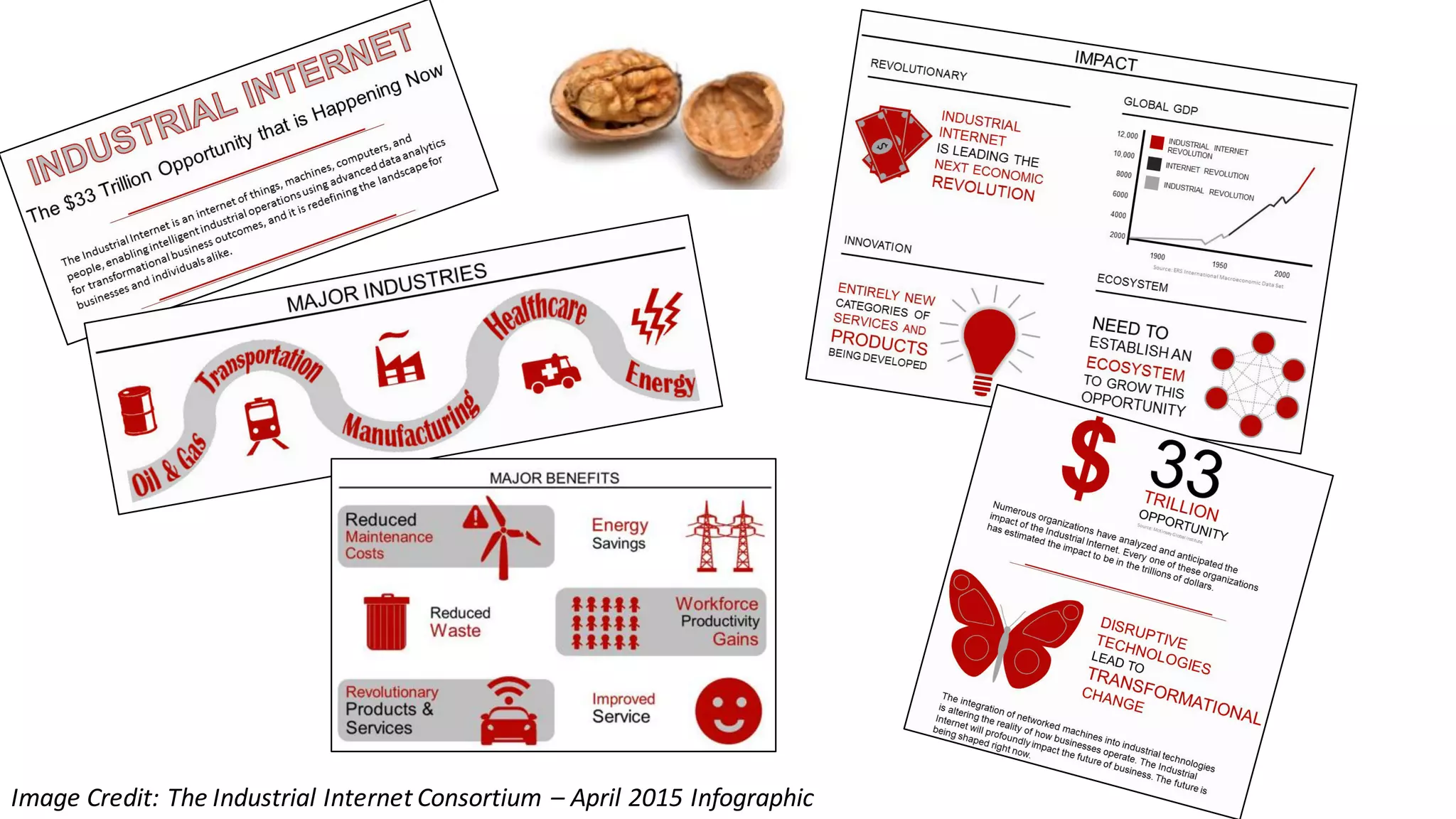 Image	Credit:	The	Industrial	Internet	Consortium	– April	2015	Infographic
 