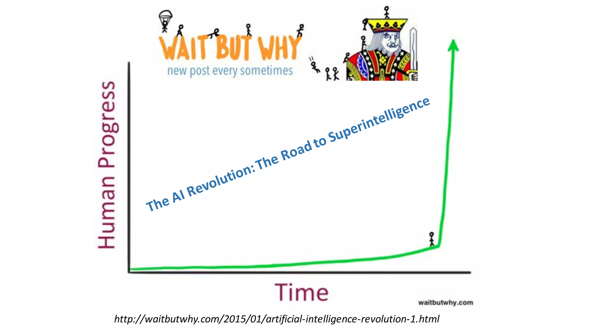 http://waitbutwhy.com/2015/01/artificial-intelligence-revolution-1.html
 