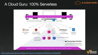 https://read.acloud.guru/serverless-the-future-of-software-architecture-d4473ffed864 
A Cloud Guru: 100% Serverless
 
