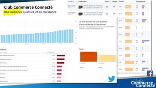 Club Commerce Connecté
Une audience qualifiée et en croissance
 