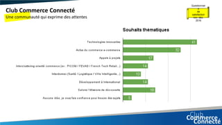 Club Commerce Connecté
Une communauté qui exprime des attentes
Questionnair
e
de
satisfaction
nov.-déc.
2016
 