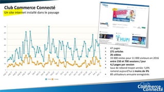 Club Commerce Connecté
Un site internet installé dans le paysage
• 47 pages
• 271 articles
• 26 vidéos
• 33 000 visites pour 11 000 visiteurs en 2016
• entre 150 et 700 sessions / jour
• 4,2 pages par session
• taux de rebond moyen année: 5,8%
ramené aujourd'hui à moins de 3%
• 89 utilisateurs annuaire enregistrés
 