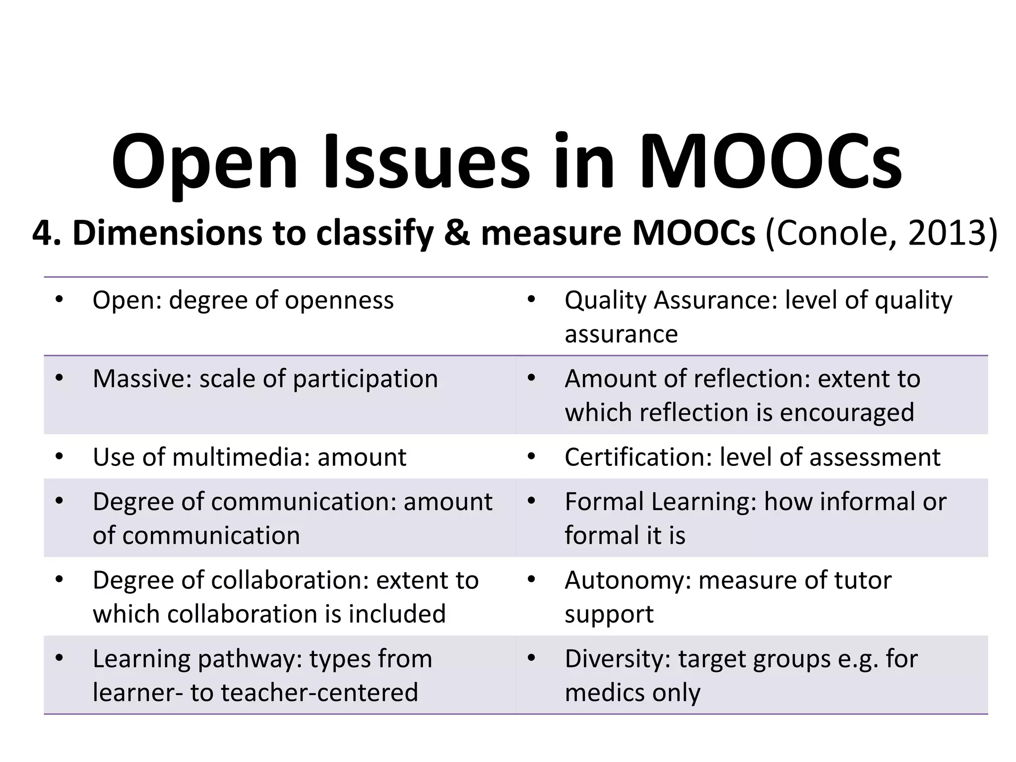 4. Dimensions to classify & measure MOOCs (Conole, 2013)
Open Issues in MOOCs
• Open: degree of openness • Quality Assurance: level of quality
assurance
• Massive: scale of participation • Amount of reflection: extent to
which reflection is encouraged
• Use of multimedia: amount • Certification: level of assessment
• Degree of communication: amount
of communication
• Formal Learning: how informal or
formal it is
• Degree of collaboration: extent to
which collaboration is included
• Autonomy: measure of tutor
support
• Learning pathway: types from
learner- to teacher-centered
• Diversity: target groups e.g. for
medics only
 