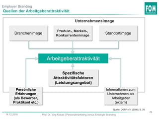 Quellen der Arbeitgeberattraktivität
Branchenimage Standortimage
Produkt-, Marken-,
Konkurrentenimage
Arbeitgeberattraktivität
Spezifische
Attraktivitätsfaktoren
(Leistungsangebot)
Persönliche
Erfahrungen
(als Bewerber,
Praktikant etc.)
Informationen zum
Unternehmen als
Arbeitgeber
(extern)
Unternehmensimage
Quelle: DGFP e.V. (2006), S. 29
29
14.12.2016 Prof. Dr. Jörg Klukas | Personalmarketing versus Employer Branding
Employer Branding
 