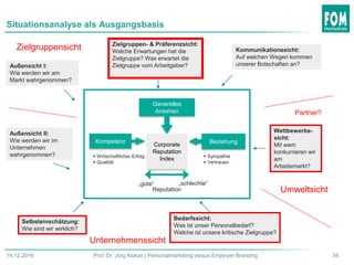 3414.12.2016 Prof. Dr. Jörg Klukas | Personalmarketing versus Employer Branding
Situationsanalyse als Ausgangsbasis
Zielgruppen- & Präferenzsicht:
Welche Erwartungen hat die
Zielgruppe? Was erwartet die
Zielgruppe vom Arbeitgeber?Außensicht I:
Wie werden wir am
Markt wahrgenommen?
Außensicht II:
Wie werden wir im
Unternehmen
wahrgenommen?
Selbsteinschätzung:
Wie sind wir wirklich?
Bedarfssicht:
Was ist unser Personalbedarf?
Welche ist unsere kritische Zielgruppe?
Wettbewerbs-
sicht:
Mit wem
konkurrieren wir
am
Arbeitsmarkt?
Kommunikationssicht:
Auf welchen Wegen kommen
unserer Botschaften an?
Kompetenz
Generelles
Ansehen
BeziehungCorporate
Reputation
Index
„gute“ „schlechte“
Reputation
 Wirtschaftlicher Erfolg
 Qualität
 Sympathie
 Vertrauen
Unternehmenssicht
Zielgruppensicht
Umweltsicht
Partner?
 