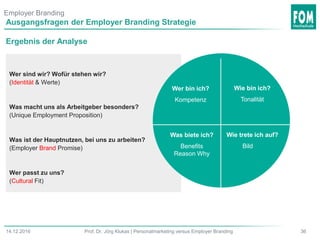 3614.12.2016 Prof. Dr. Jörg Klukas | Personalmarketing versus Employer Branding
Ausgangsfragen der Employer Branding Strategie
Ergebnis der Analyse
Wer sind wir? Wofür stehen wir?
(Identität & Werte)
Was macht uns als Arbeitgeber besonders?
(Unique Employment Proposition)
Was ist der Hauptnutzen, bei uns zu arbeiten?
(Employer Brand Promise)
Wer passt zu uns?
(Cultural Fit)
Wer bin ich?
Kompetenz
Wie bin ich?
Tonalität
Was biete ich?
Benefits
Reason Why
Wie trete ich auf?
Bild
Employer Branding
 
