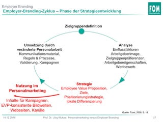 3714.12.2016 Prof. Dr. Jörg Klukas | Personalmarketing versus Employer Branding
Employer-Branding-Zyklus – Phase der Strategieentwicklung
Zielgruppendefinition
Analyse
Einflussfaktoren
Arbeitgeberimage,
Zielgruppenpräferenzen,
Arbeitgebereigenschaften,
Wettbewerb
Strategie
Employee Value Proposition,
Ziele,
Positionierungsstrategie,
lokale Differenzierung
Umsetzung durch
veränderte Personalarbeit
Kommunikationsmaterial,
Regeln & Prozesse,
Validierung, Kampagnen
Quelle: Trost, 2009, S. 18
Employer Branding
Nutzung im
Personalmarketing
Inhalte für Kampagnen,
EVP-konsistente Bildwelten,
Webseiten, Kanäle
 