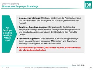 Employer Branding
Akteure des Employer Brandings
45Prof. Dr. Jörg Klukas | Personalmarketing versus Employer Branding14.12.2016
 Unternehmensleitung: Mitglieder bestimmen die Arbeitgebermarke
und repräsentieren den Arbeitgeber im politisch-gesellschaftlichen
Kontext.
 Employer-Branding-Manager: Konzeptionelle Gestalter des
Employer Brandings entwickeln die strategische Arbeitgebermarke
und beschäftigen sich operativ mit der Gestaltung des Produkts
„Arbeit“.
 Linienführungskräfte: Einflussnahme auf das Arbeitgeberimage
durch eigenes Handeln gegenüber Mitarbeitern und Bewerbern.
Führungskräfte agieren als Markenbotschafter.
 Multiplikatoren (Bewerber, Mitarbeiter, Alumni, Partner/Kunden,
etc. als Markenbotschafter)
Am
Employer
Branding
beteiligte
Akteure
sind
Quelle: DGFP (2012)
 