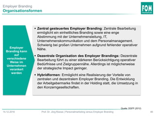 Employer Branding
Organisationsformen
46Prof. Dr. Jörg Klukas | Personalmarketing versus Employer Branding14.12.2016
 Zentral gesteuertes Employer Branding: Zentrale Bearbeitung
ermöglicht ein einheitliches Branding sowie eine enge
Abstimmung mit der Unternehmensleitung, IT,
Unternehmenskommunikation und dem Personalmanagement.
Schwierig bei großen Unternehmen aufgrund fehlender operativer
Nähe.
 Dezentrale Organisation des Employer Brandings: Dezentrale
Bearbeitung führt zu einer stärkeren Berücksichtigung operativer
Bedürfnisse und Zielgruppennähe. Allerdings ist möglicherweise
der strategische Impact geringer.
 Hybridformen: Ermöglicht eine Realisierung der Vorteile von
zentralen und dezentralem Employer Branding. Die Entwicklung
der Arbeitgebermarke findet in der Holding statt, die Umsetzung in
den Konzerngesellschaften.
Employer
Branding kann
auf
verschiedene
Weise im
Unternehmen
verankert
werden
Quelle: DGFP (2012)
 