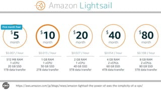 https://aws.amazon.com/jp/blogs/news/amazon-lightsail-the-power-of-aws-the-simplicity-of-a-vps/
 