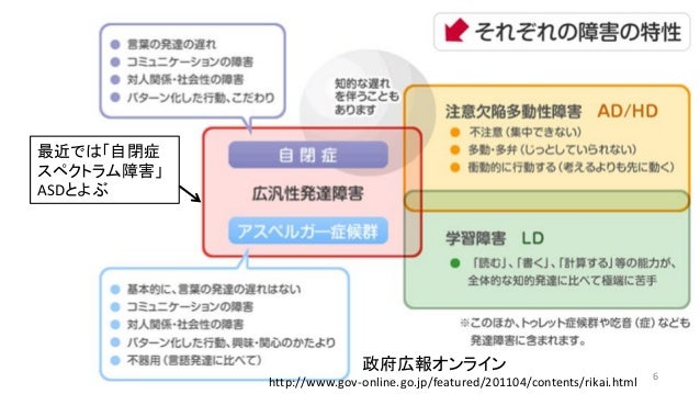 発達障害のある利用者へのサービス
