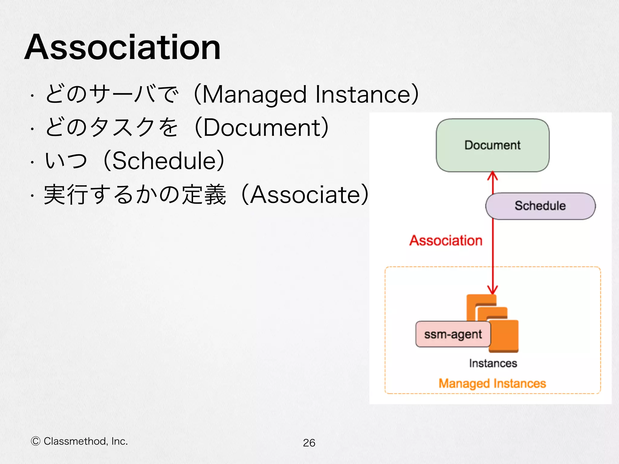 SSMでマネージドEC2 #reinvent #cmdevio